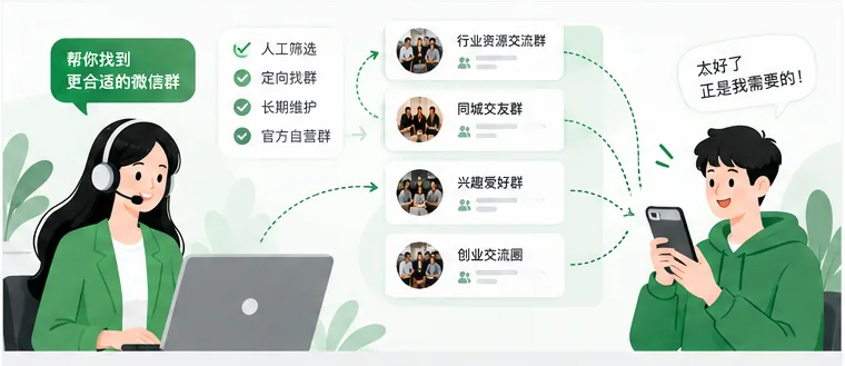 群小全人工定向找群服务